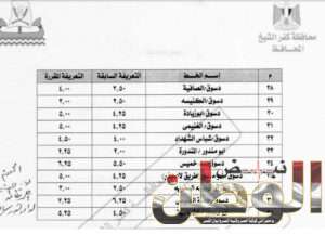 جولة ميدانية لرئيس مدينة دسوق..لمتابعة سير حركة نقل الركاب بالمواقف وتوجيه المواطنين بالتعريفة الجديدة 6 FB IMG 1711127235132