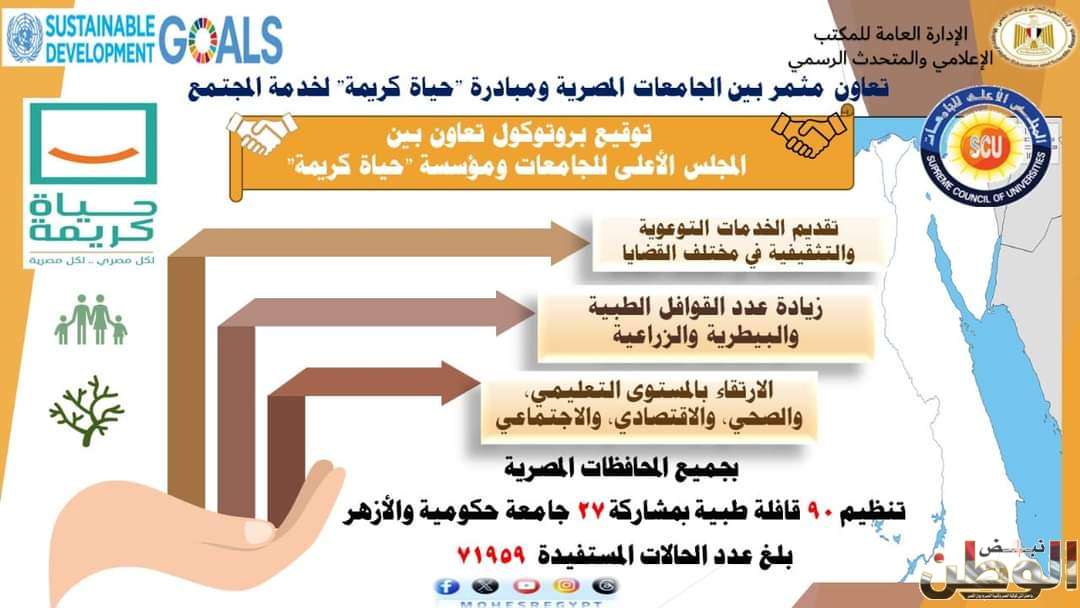 تعاون مثمر بين الجامعات ومبادرة "حياة كريمة" لخدمة المجتمع 1 FB IMG 1715068005922