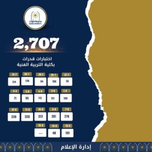 38670 طالباً وطالبة استقبلتهم جامعة حلوان لاختبارات القدرات حتي الخميس 15 أغسطس 2 IMG 8029